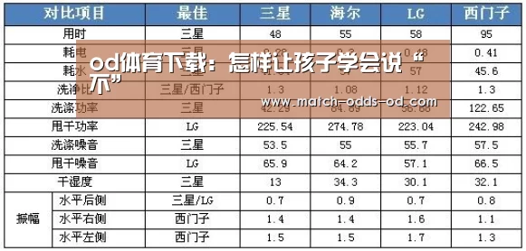 od体育下载:怎样让孩子学会说“不”(图3) od体育平台